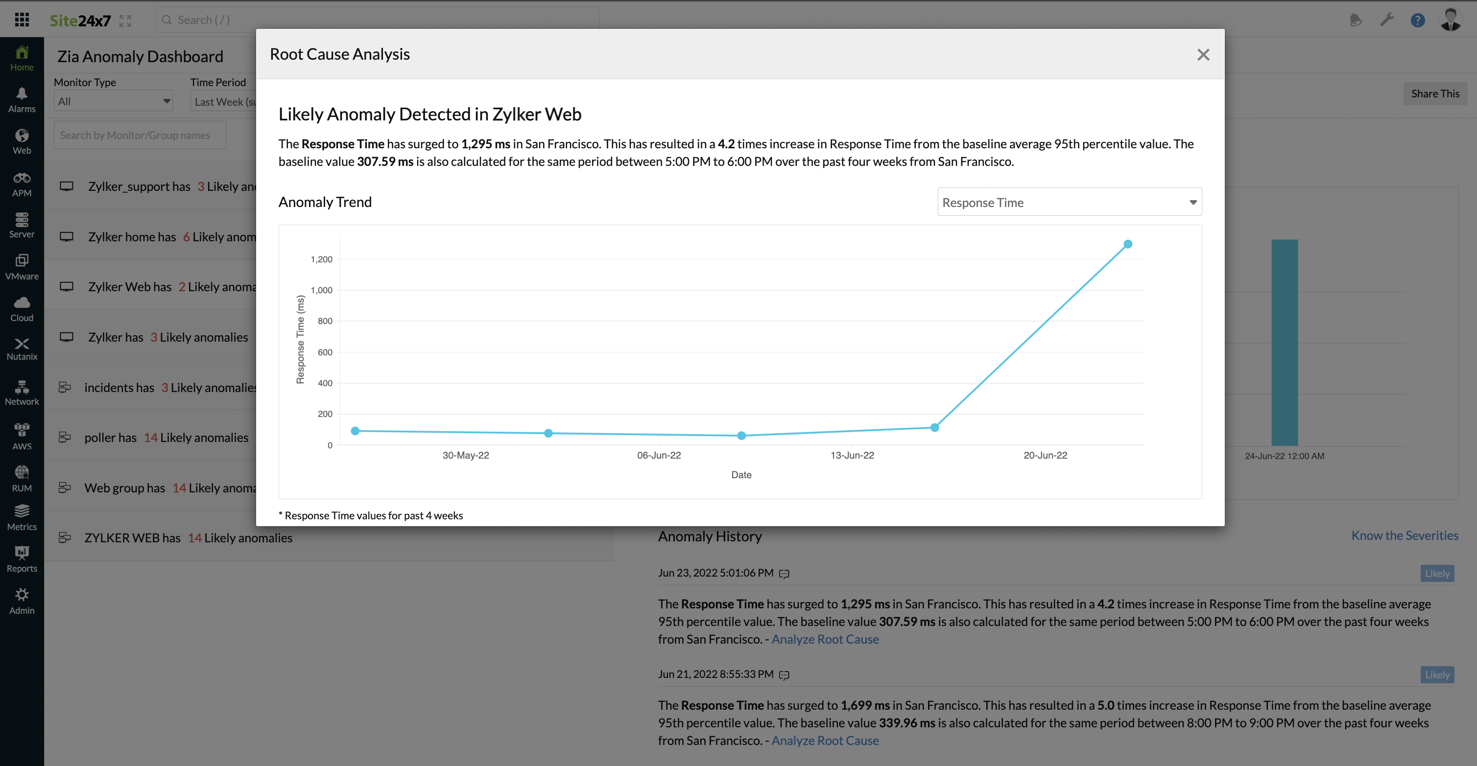 Anomaly reports in dashboards