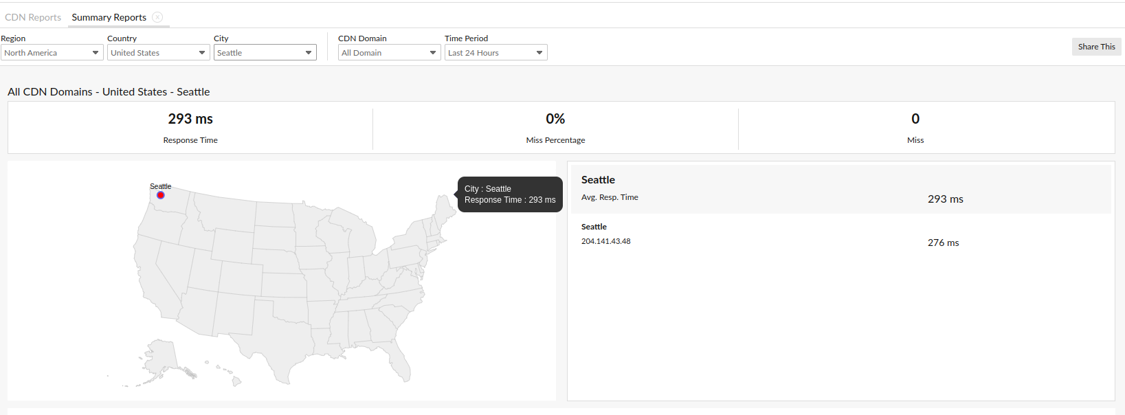 View a detailed summary report based on your location preference.