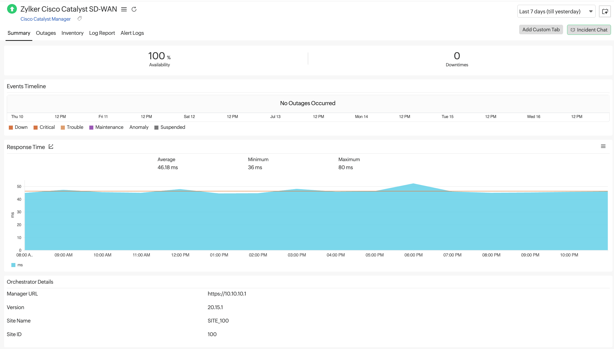 Cisco Catalyst SD-WAN summary
