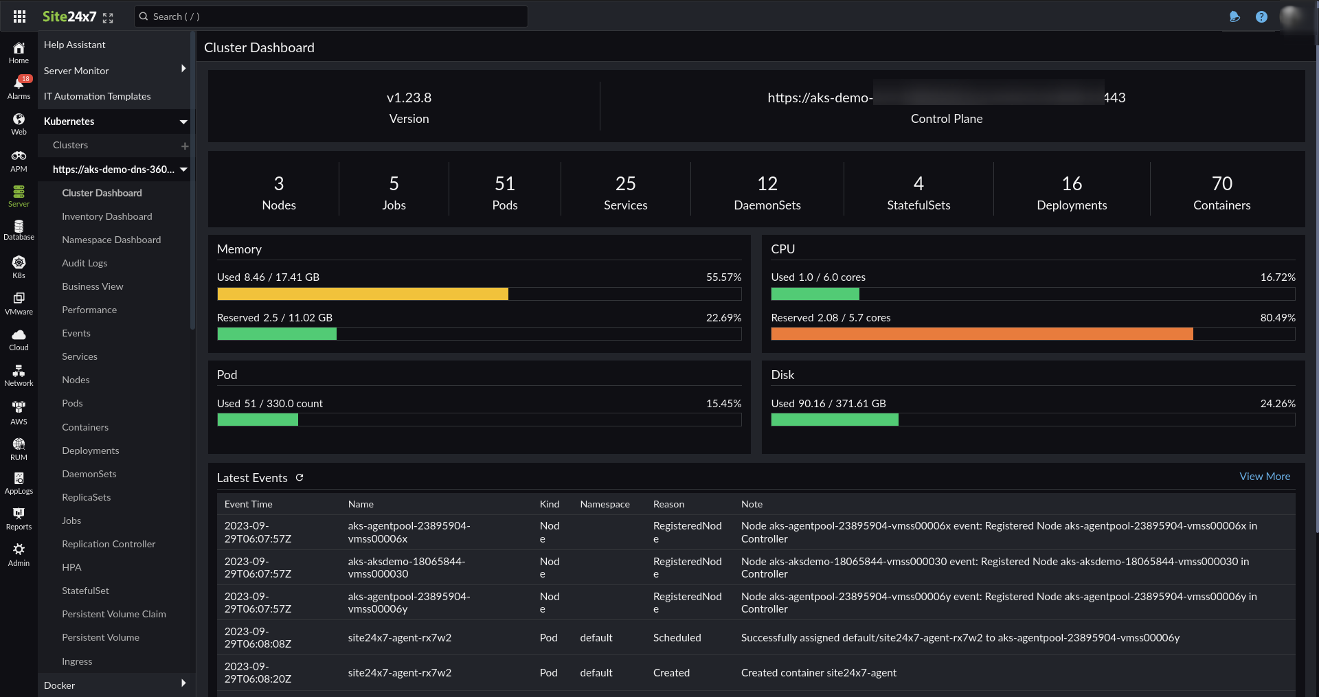 Cluster dashboard