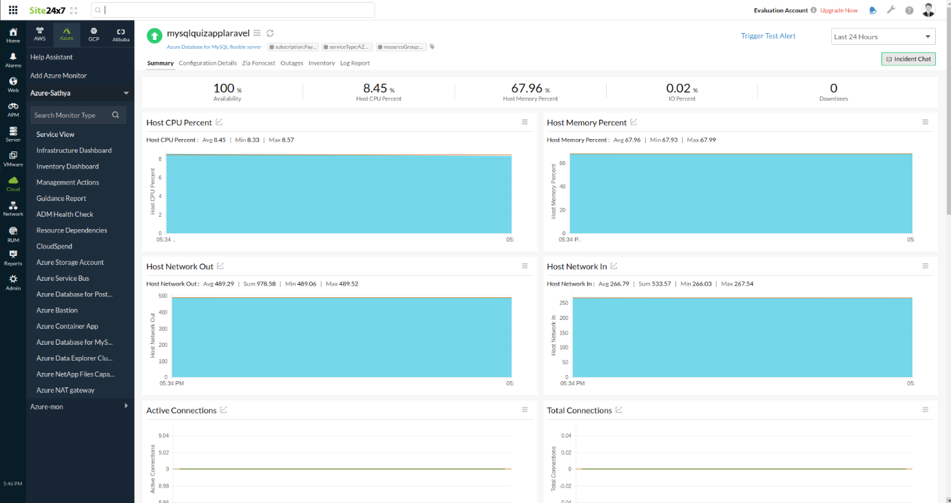 azure-database-mysql-performance-report Azure Database MySQL Performance Report