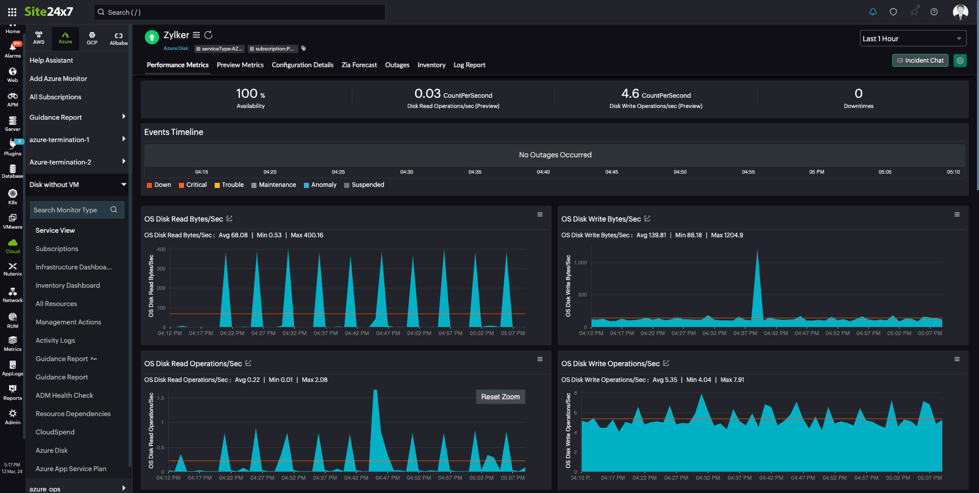 Disk Metrics