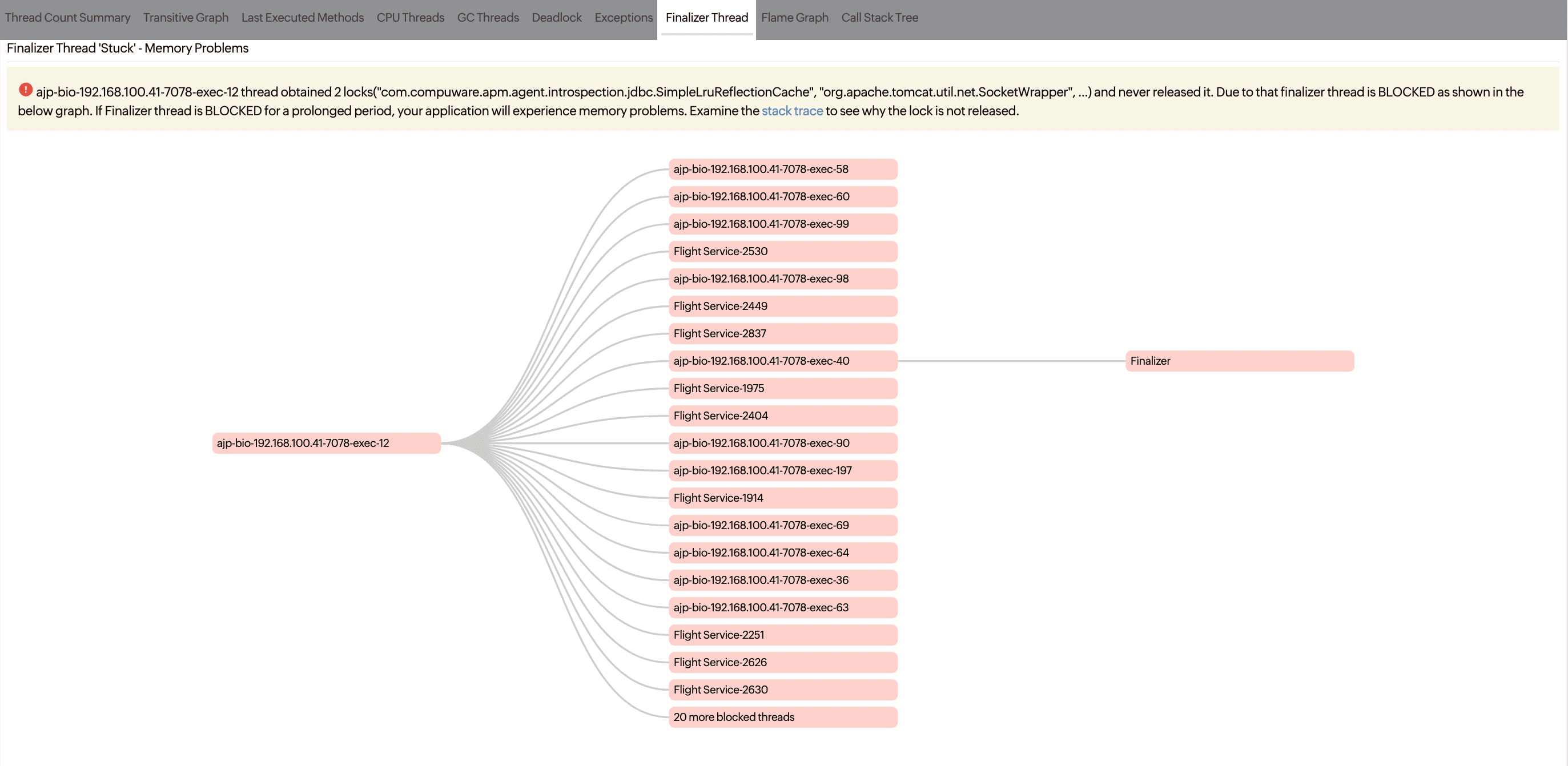 Finalizer threads tab