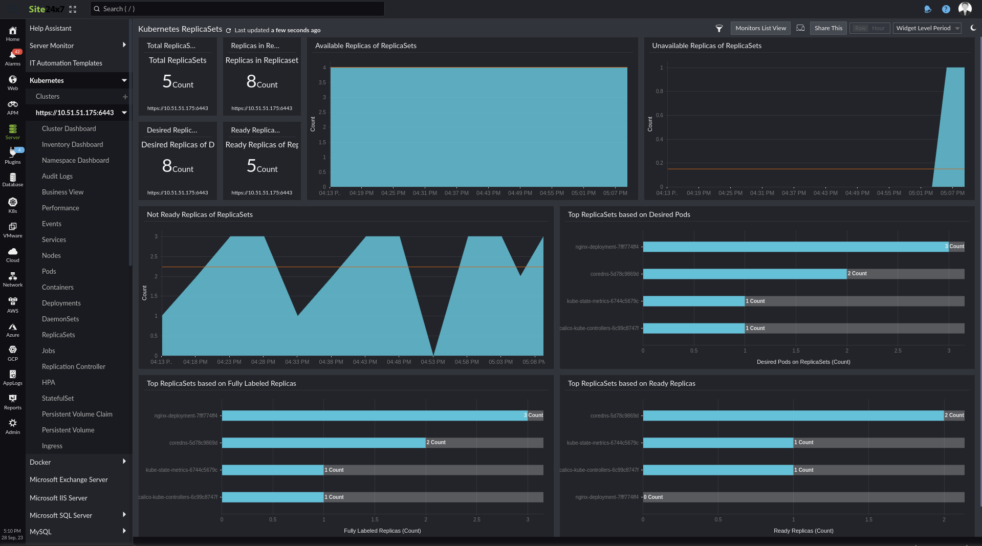 ReplicaSets dashboard