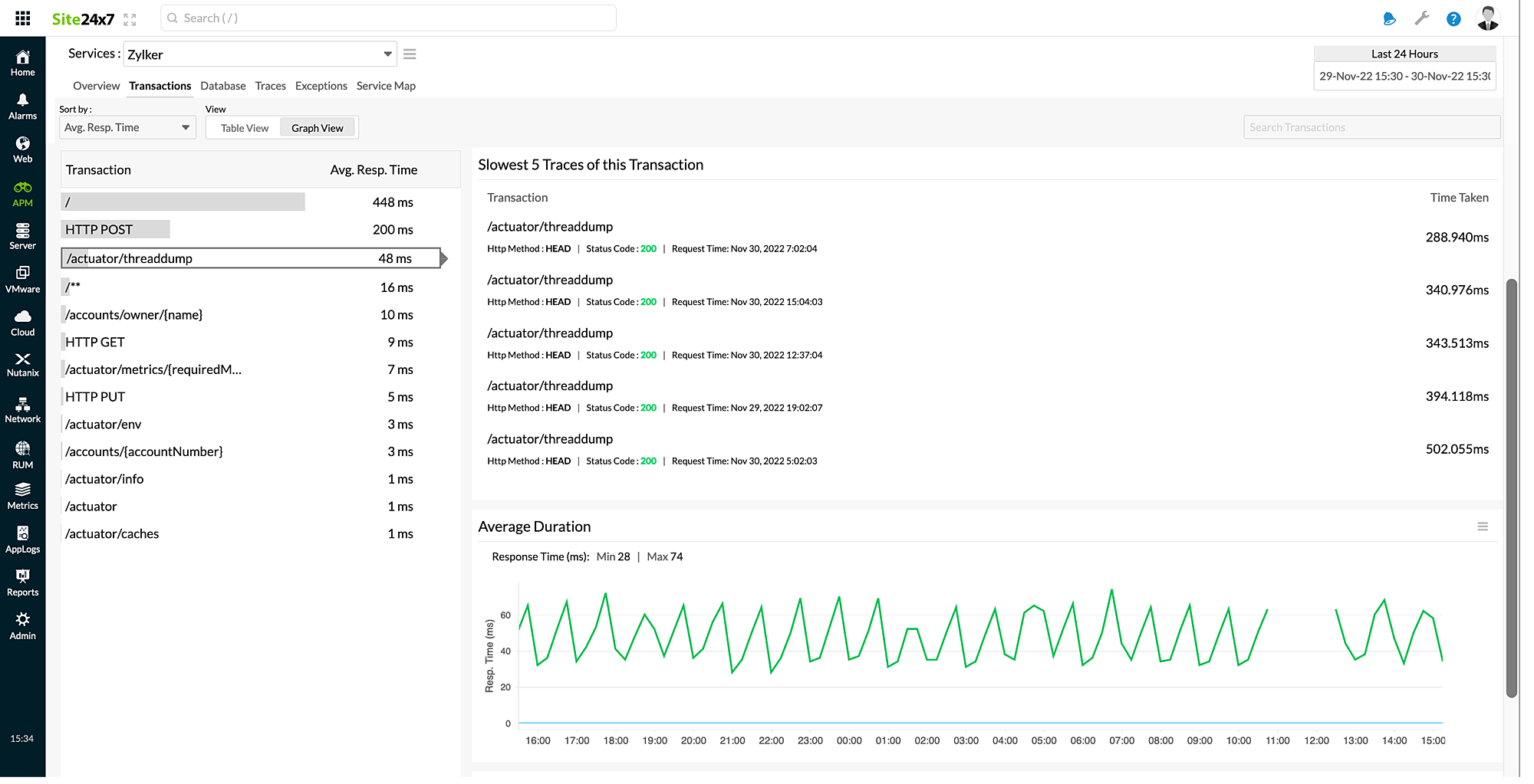 Average Duration graph view of Opentelemetry's Transactions tab