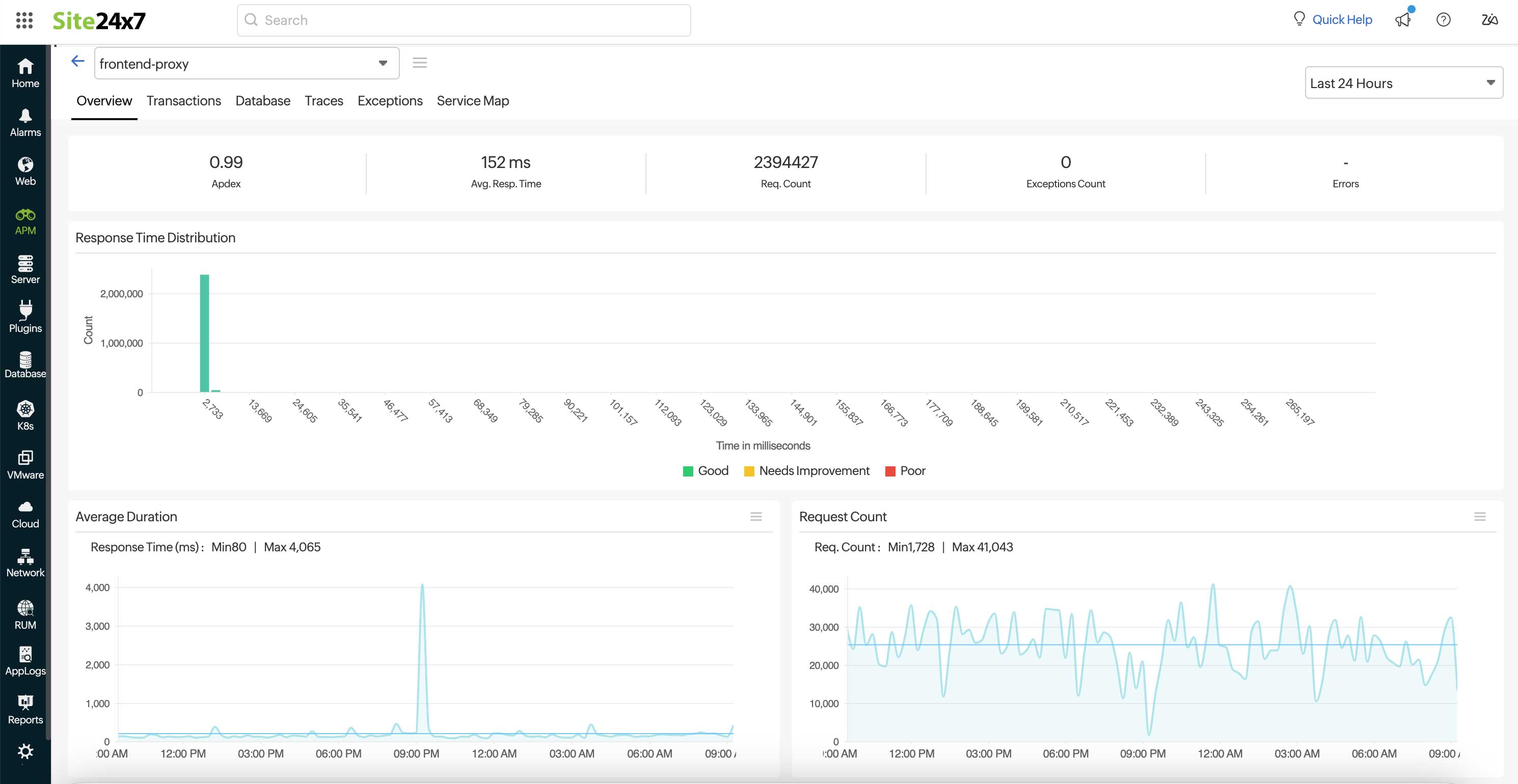 OpenTelemetry overview tab