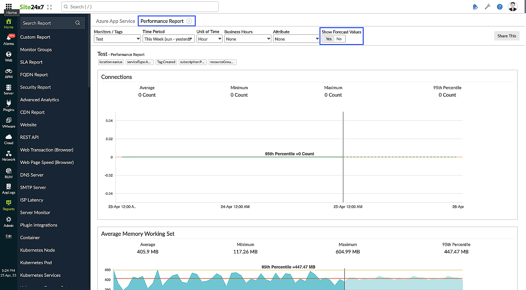 forecast in performance report