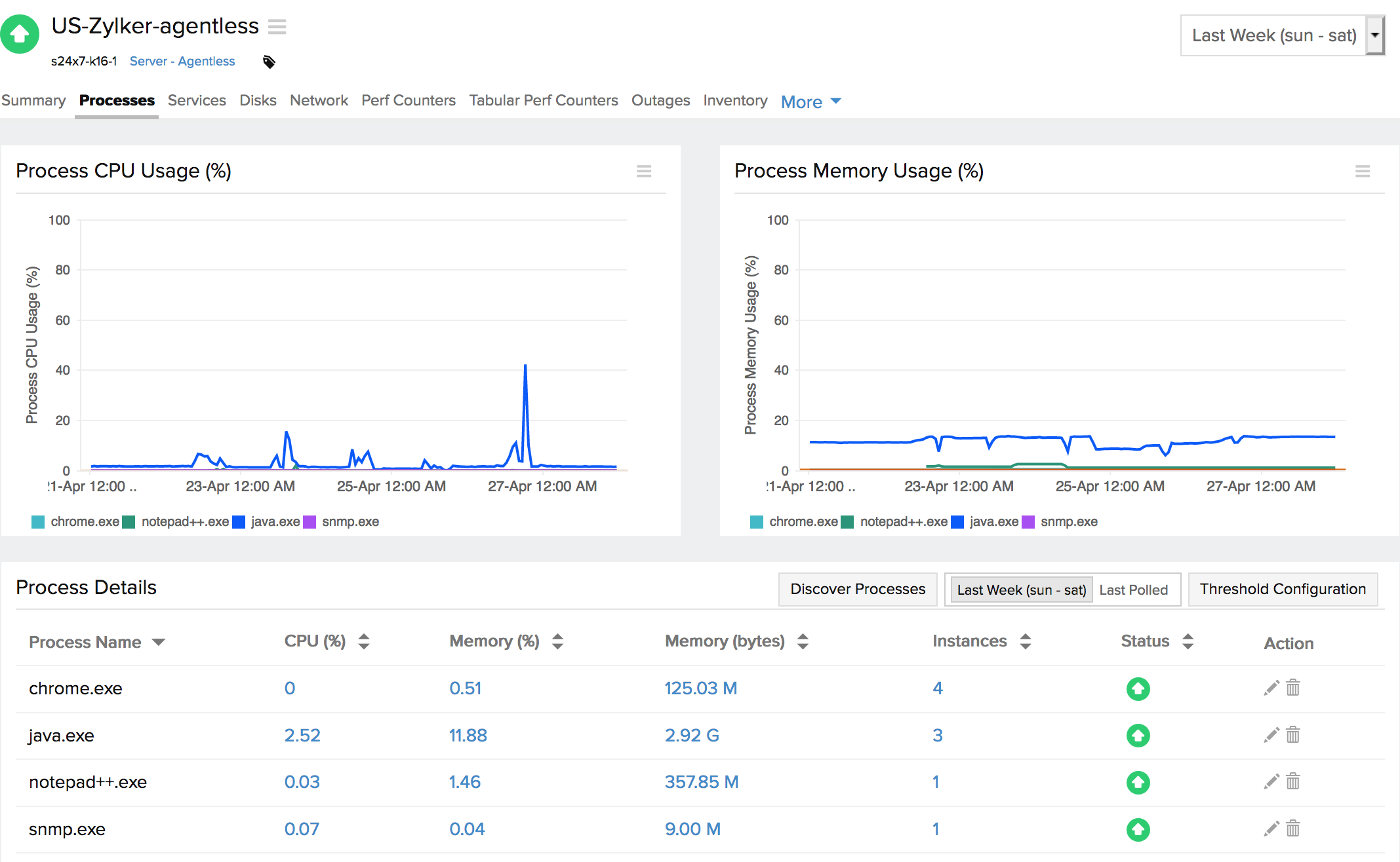 Process metrics