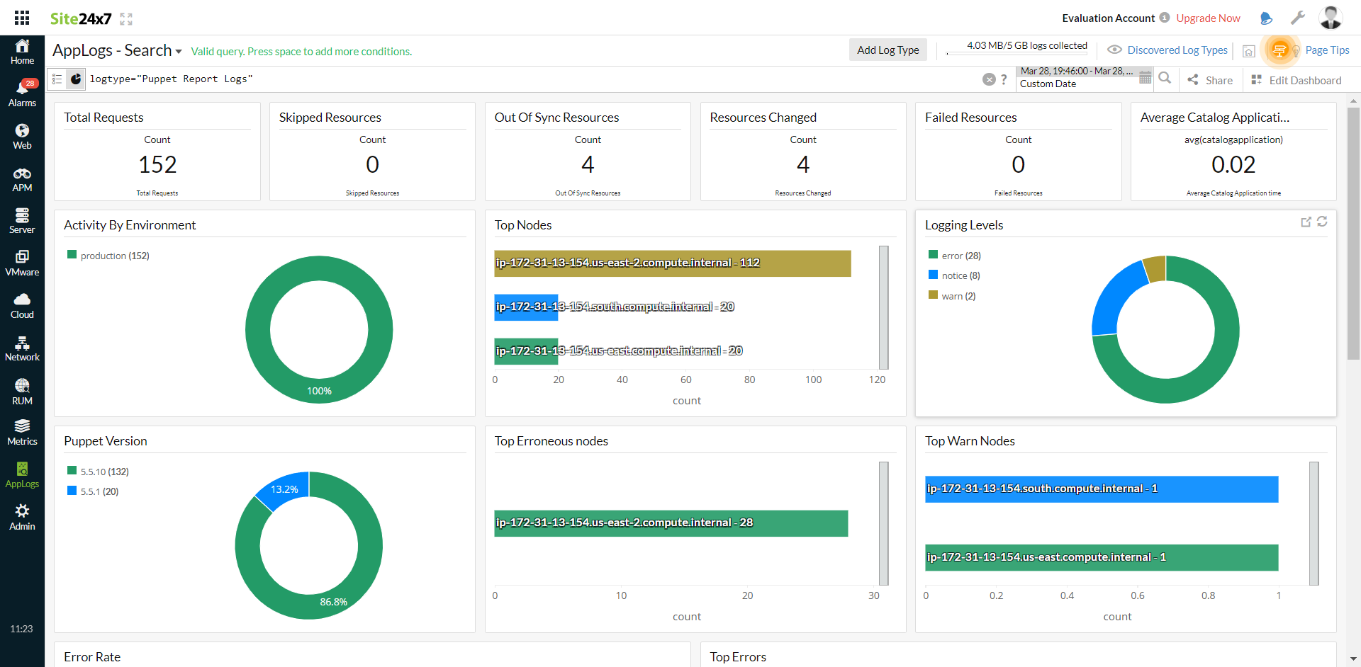 puppet-report-logs-dashboard