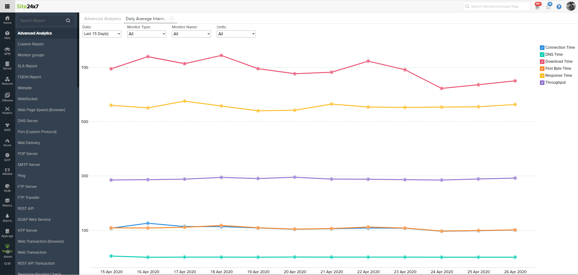 reports analytics plus