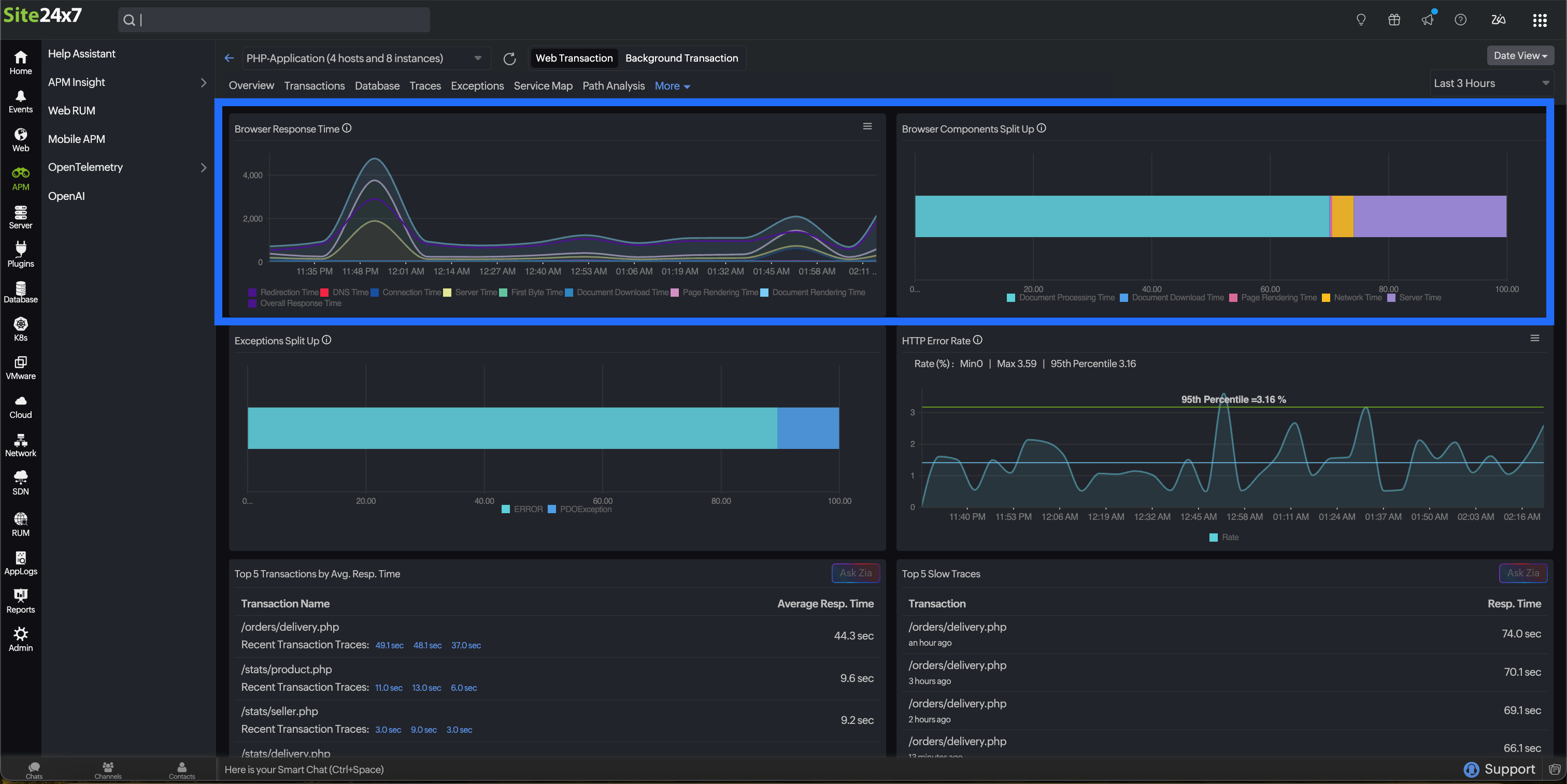 RUM widgets in Overview tab