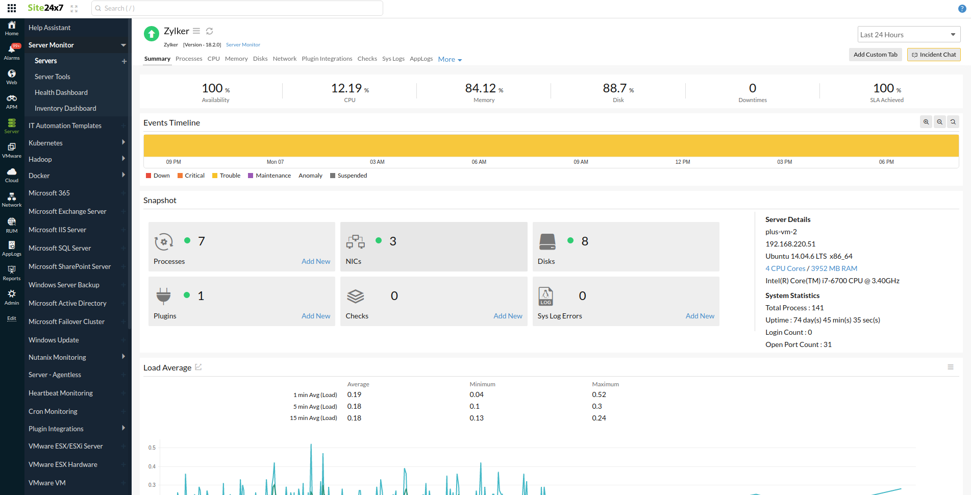 Site24x7 Monitor Dashboard