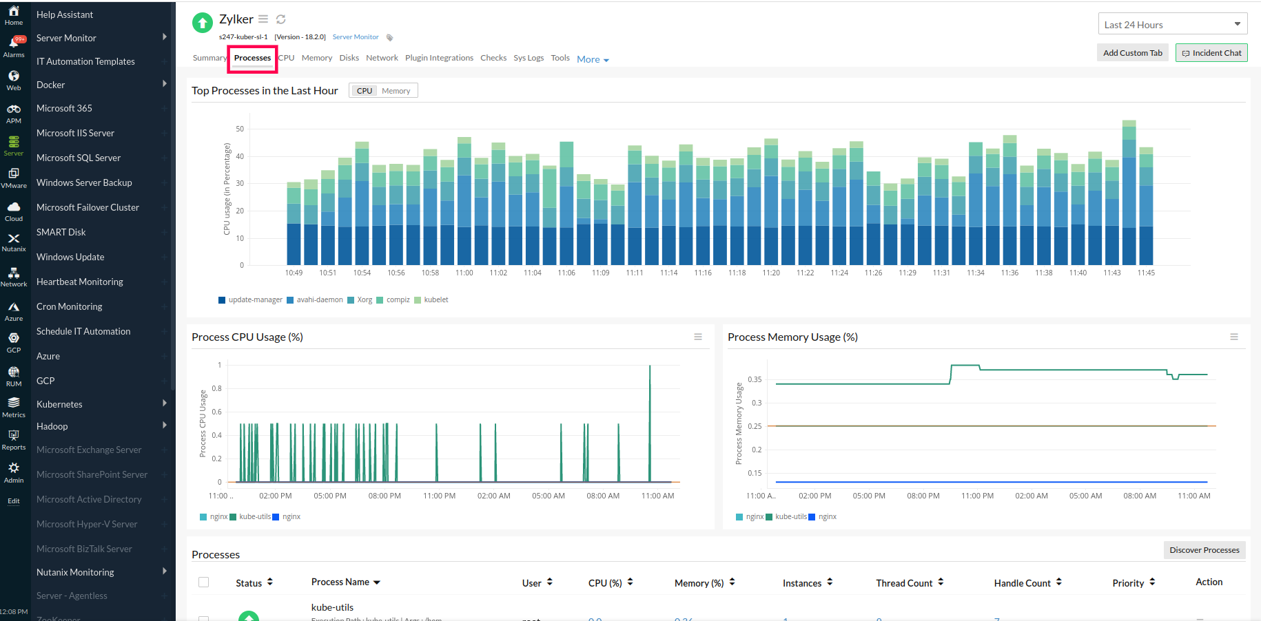 Top Processes