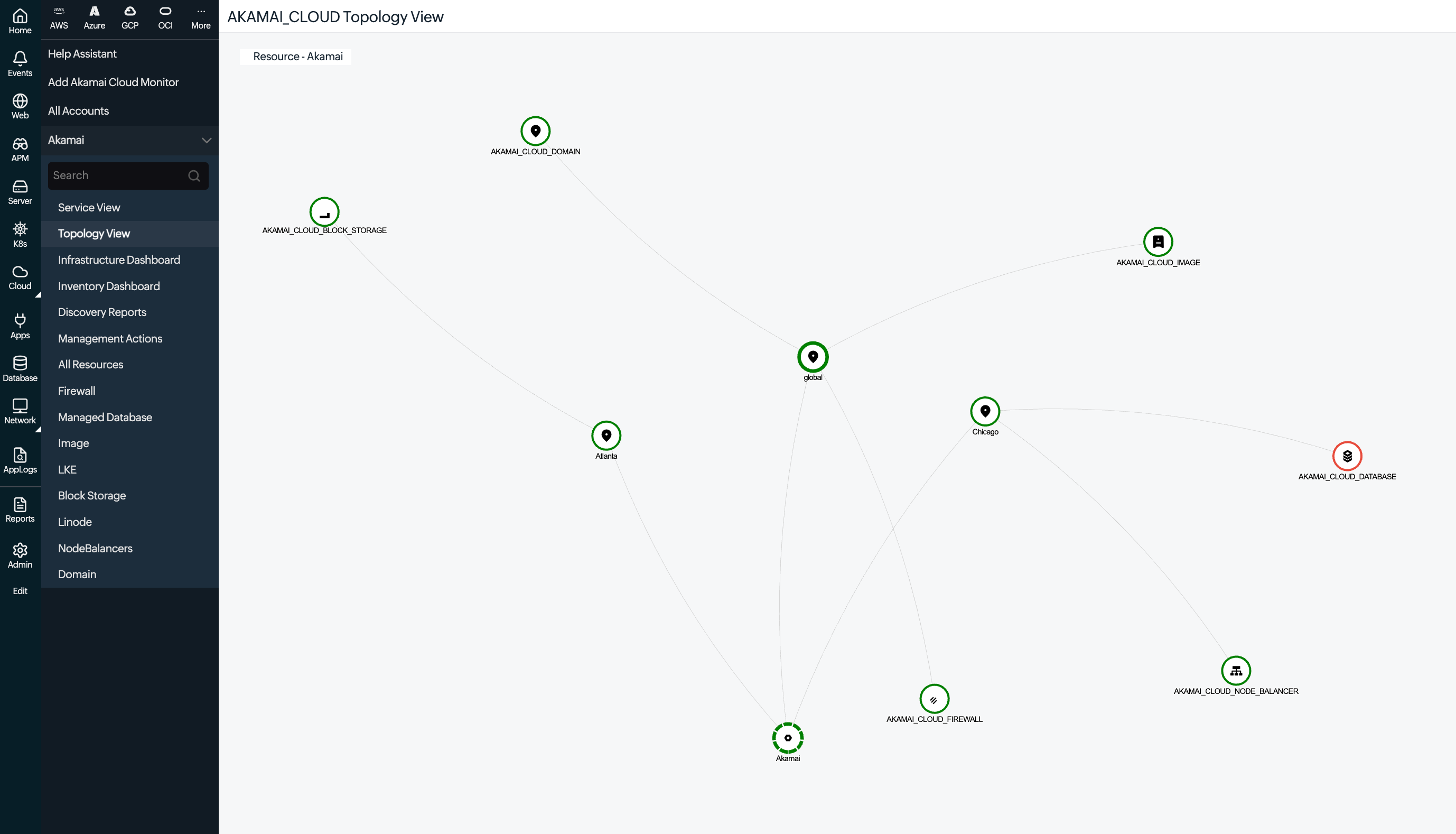 Topology View for Akamai Cloud