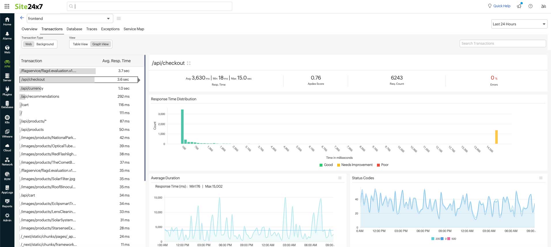 Graph view of Opentelemetry's Transactions tab