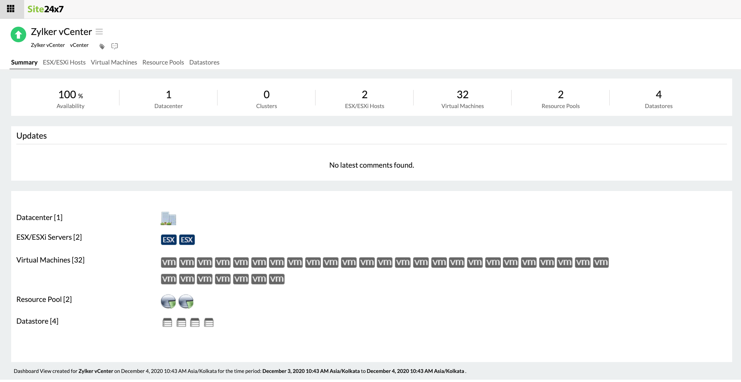 vCenter summary