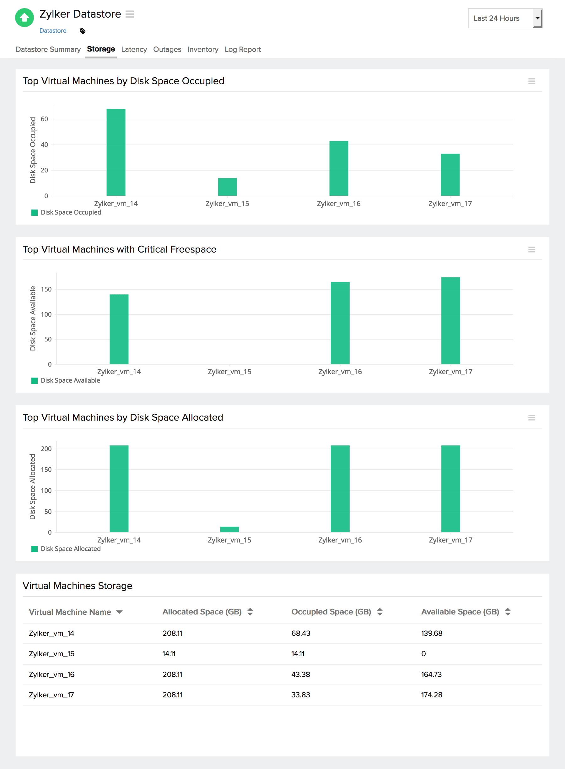 Datastore storage