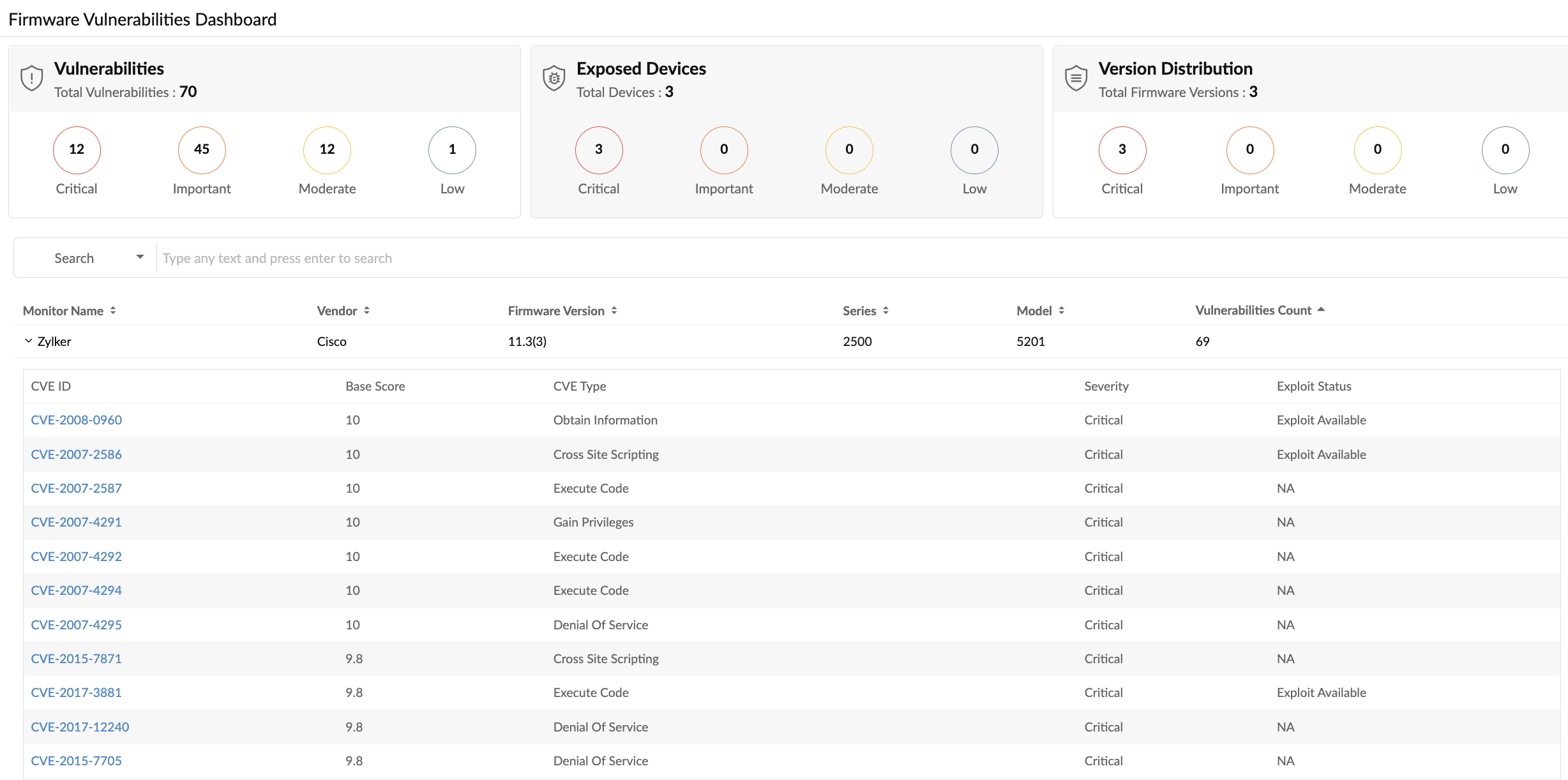 Exposed devices in your network